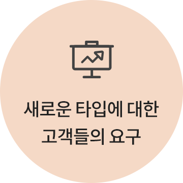 새로운 타입에 대한 고객들의 요구